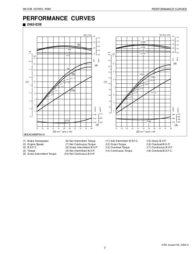 KUBOTA D902-E2B DIESEL ENGINE Service Repair Manual