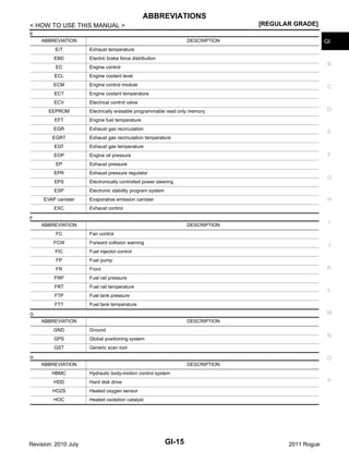 2011 NISSAN ROGUE SERVICE AND MAINTENANCE GUIDE visual data 5