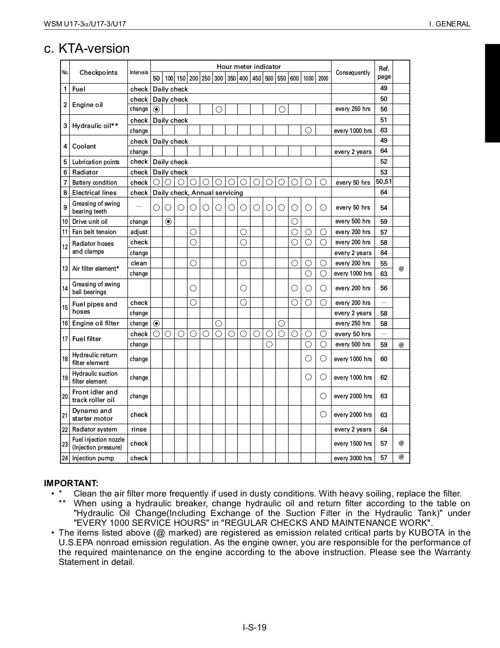 KUBOTA U173Α MICRO EXCAVATOR Service Repair Manual