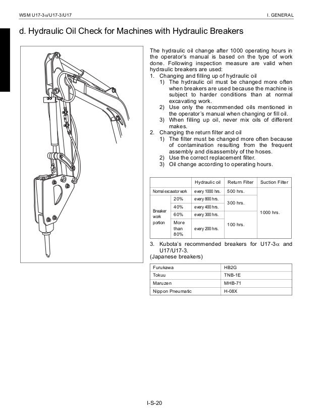 KUBOTA U173Α MICRO EXCAVATOR Service Repair Manual
