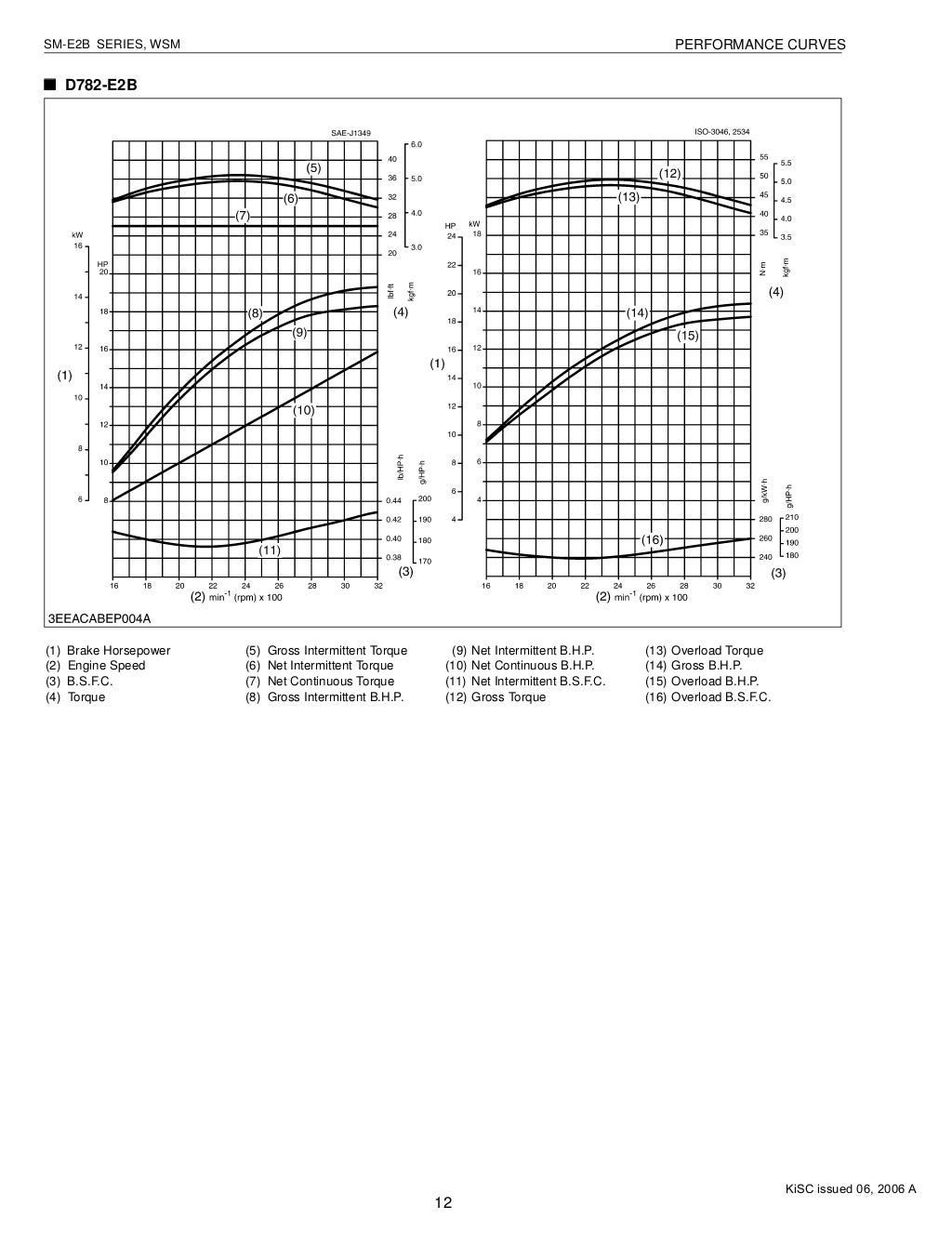 Kubota D902 Engine Manual Pdf