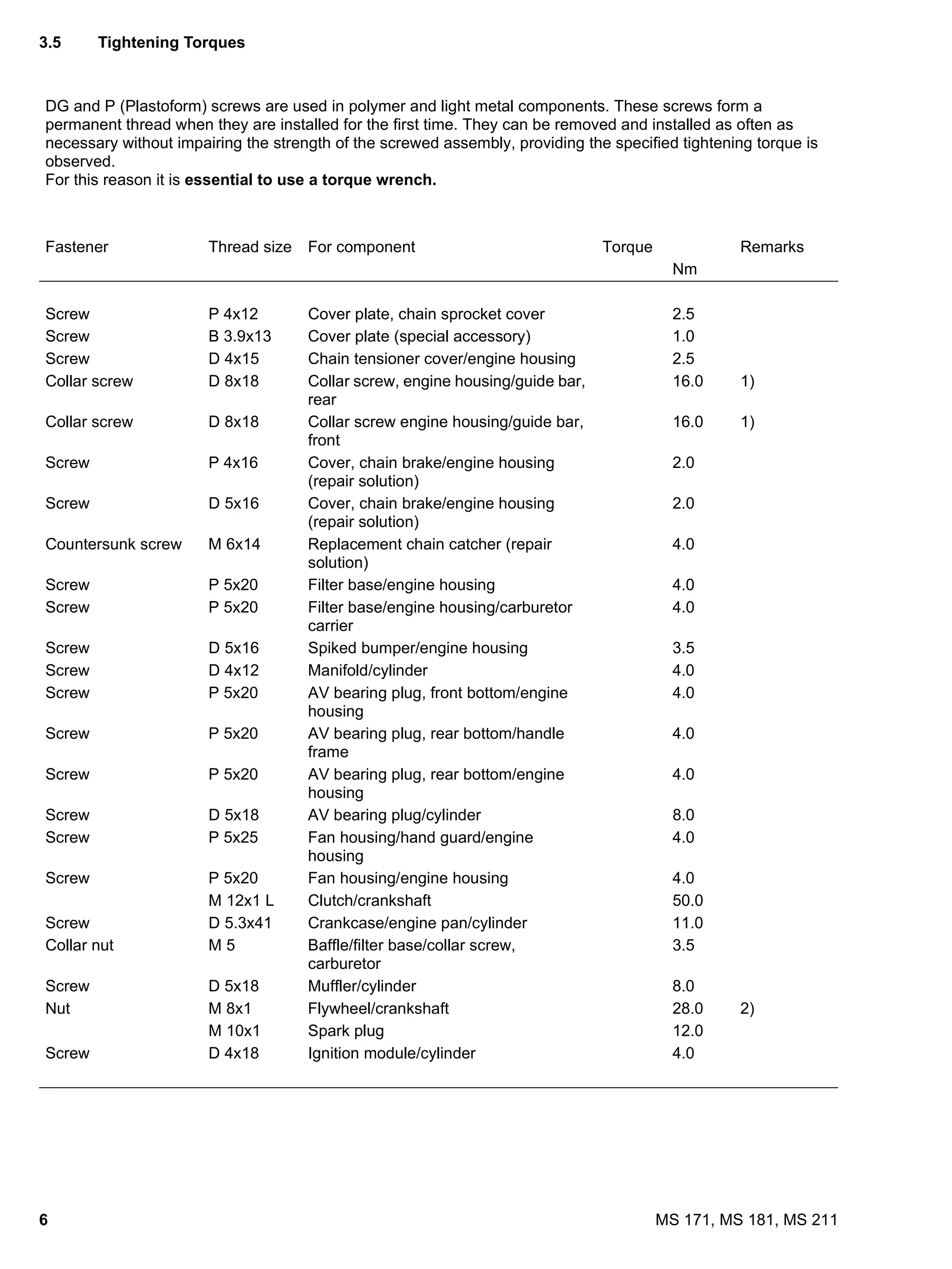 6 MS 171, MS 181, MS 211
3.5 Tightening Torques
DG and P (Plastoform) screws are used in polymer and light metal components. These screws form a
permanent thread when they are installed for the first time. They can be removed and installed as often as
necessary without impairing the strength of the screwed assembly, providing the specified tightening torque is
observed.
For this reason it is essential to use a torque wrench.
Fastener Thread size For component Torque Remarks
Nm
Screw P 4x12 Cover plate, chain sprocket cover 2.5
Screw B 3.9x13 Cover plate (special accessory) 1.0
Screw D 4x15 Chain tensioner cover/engine housing 2.5
Collar screw D 8x18 Collar screw, engine housing/guide bar,
rear
16.0 1)
Collar screw D 8x18 Collar screw engine housing/guide bar,
front
16.0 1)
Screw P 4x16 Cover, chain brake/engine housing
(repair solution)
2.0
Screw D 5x16 Cover, chain brake/engine housing
(repair solution)
2.0
Countersunk screw M 6x14 Replacement chain catcher (repair
solution)
4.0
Screw P 5x20 Filter base/engine housing 4.0
Screw P 5x20 Filter base/engine housing/carburetor
carrier
4.0
Screw D 5x16 Spiked bumper/engine housing 3.5
Screw D 4x12 Manifold/cylinder 4.0
Screw P 5x20 AV bearing plug, front bottom/engine
housing
4.0
Screw P 5x20 AV bearing plug, rear bottom/handle
frame
4.0
Screw P 5x20 AV bearing plug, rear bottom/engine
housing
4.0
Screw D 5x18 AV bearing plug/cylinder 8.0
Screw P 5x25 Fan housing/hand guard/engine
housing
4.0
Screw P 5x20 Fan housing/engine housing 4.0
M 12x1 L Clutch/crankshaft 50.0
Screw D 5.3x41 Crankcase/engine pan/cylinder 11.0
Collar nut M 5 Baffle/filter base/collar screw,
carburetor
3.5
Screw D 5x18 Muffler/cylinder 8.0
Nut M 8x1 Flywheel/crankshaft 28.0 2)
M 10x1 Spark plug 12.0
Screw D 4x18 Ignition module/cylinder 4.0
 