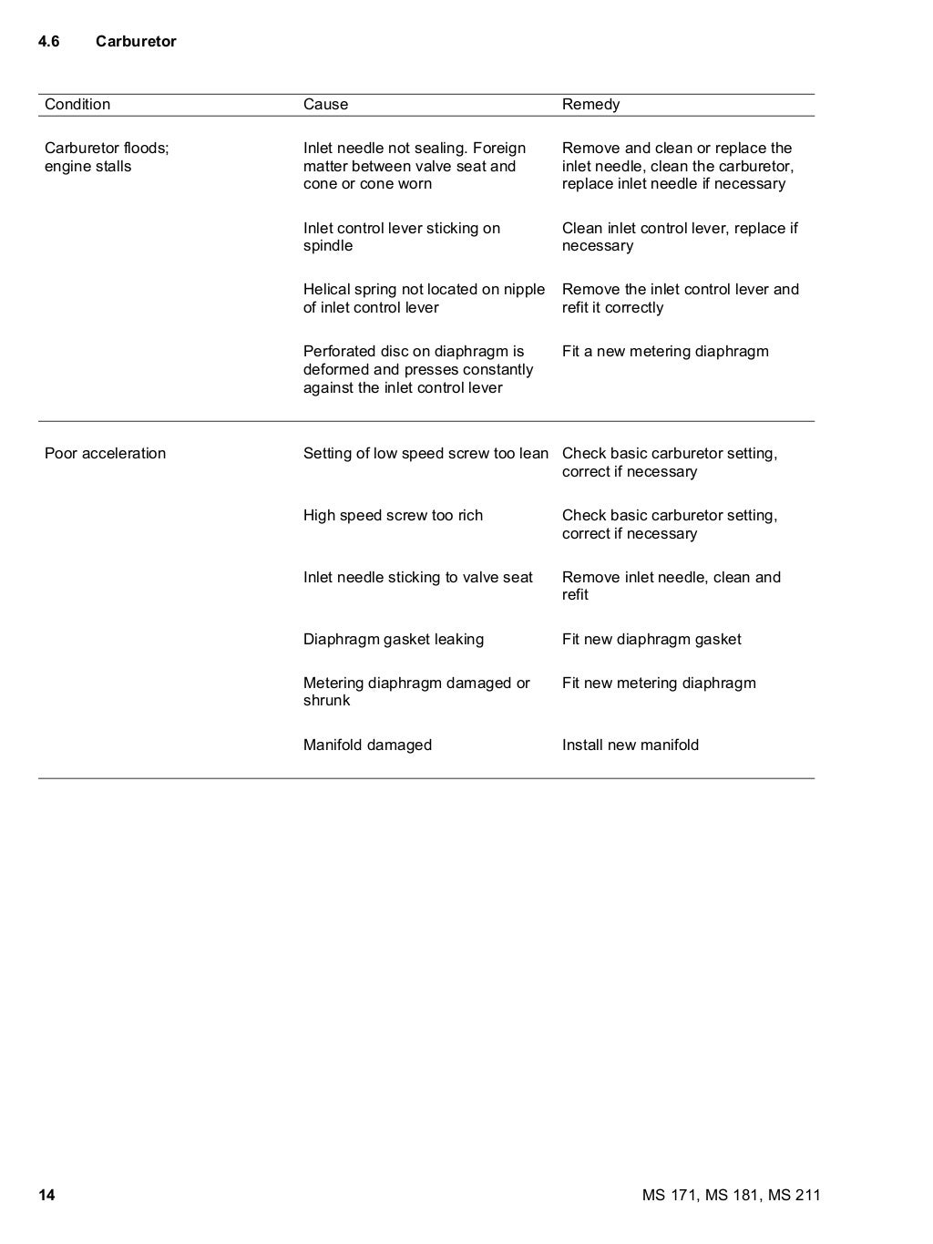 Stihl MS 171 Chainsaw Service Repair Manual