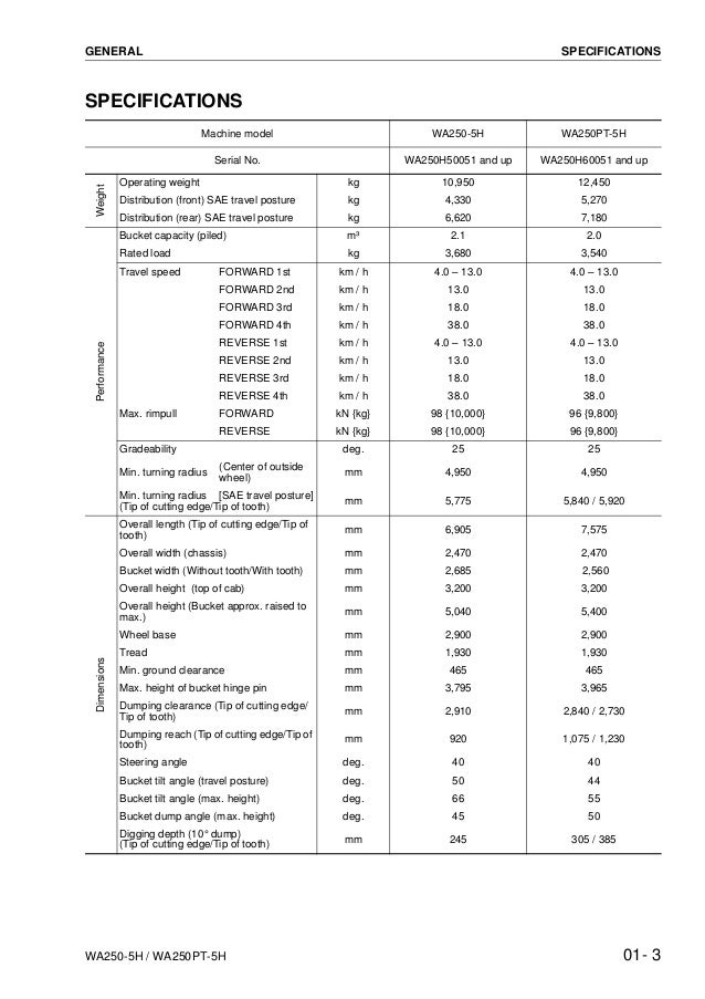 Komatsu WA250-5H Wheel Loader Service Repair Manual SN：WA250H50051 an…