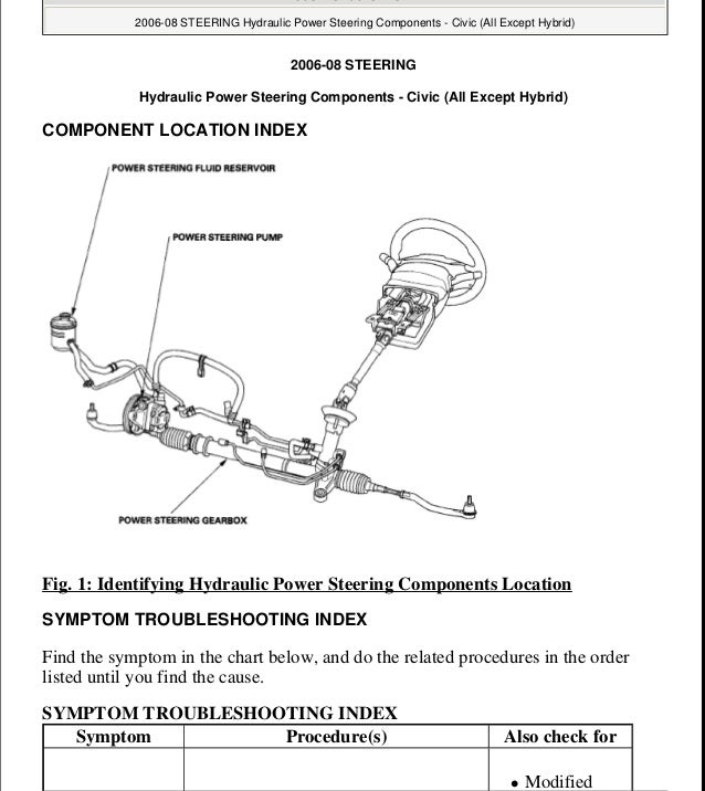 Honda Service Chart