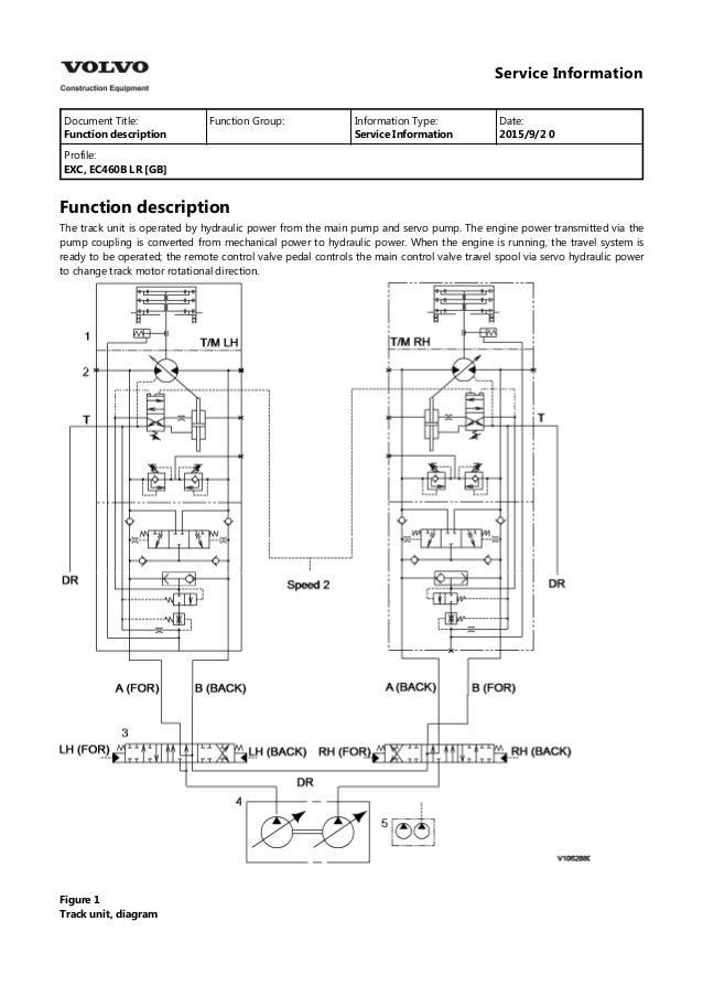 VOLVO EC460B LR EC460BLR EXCAVATOR Service Repair Manual | Volvo Roller Wiring Diagram | | SlideShare