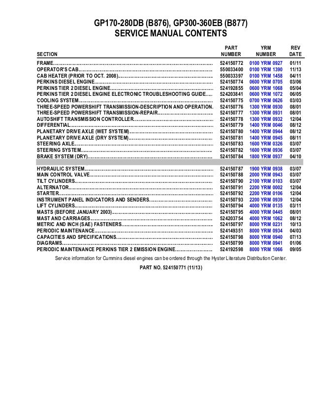 Yale Electric 24V Wiring Diagram - Wiring Yale Diagram Glc | Wiring