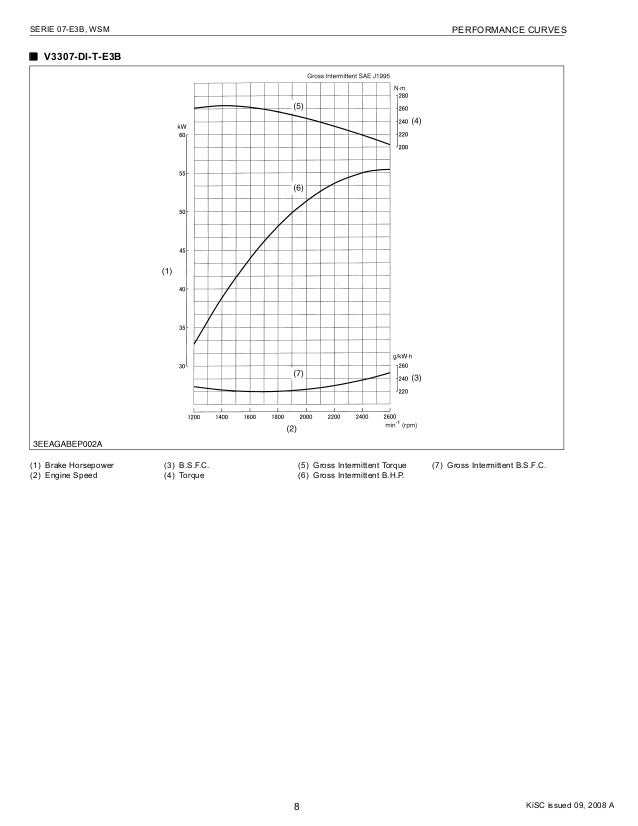 KUBOTA V3307 DI T E3B DIESEL ENGINE Service Repair Manual