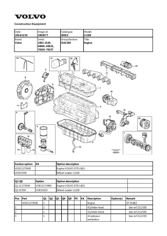 VOLVO L110E WHEEL LOADER Parts Catalogue Manual SN：7020170257