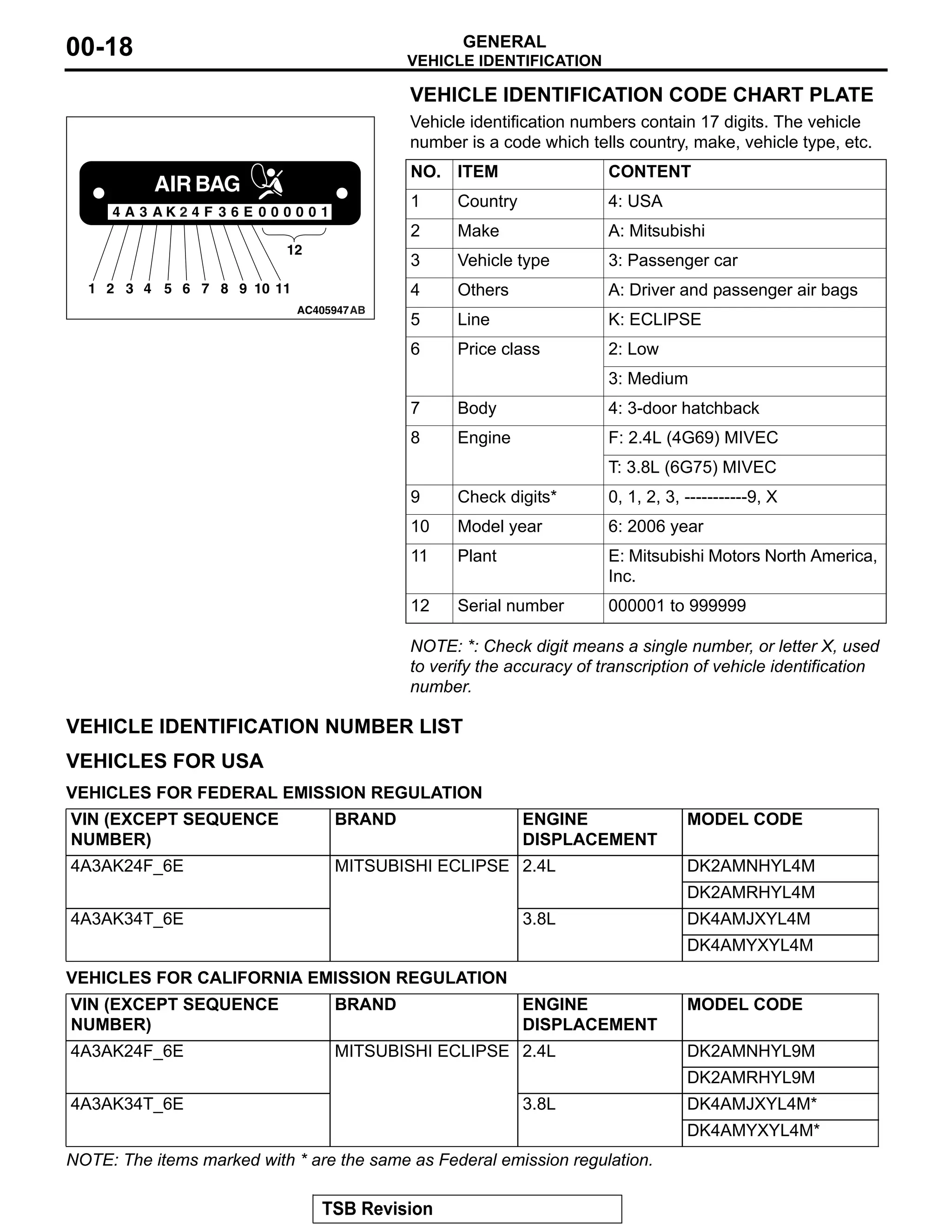 2007 MITSUBISHI ECLIPSE MANUAL visual data 4