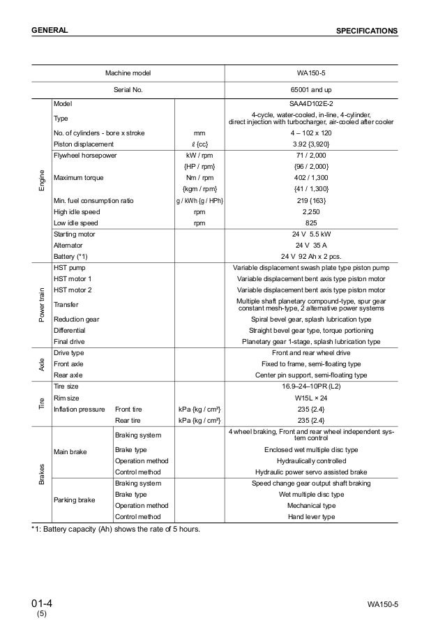 Komatsu Wa150 5 Wheel Loader Service Repair Manual Sn 65001 And Up