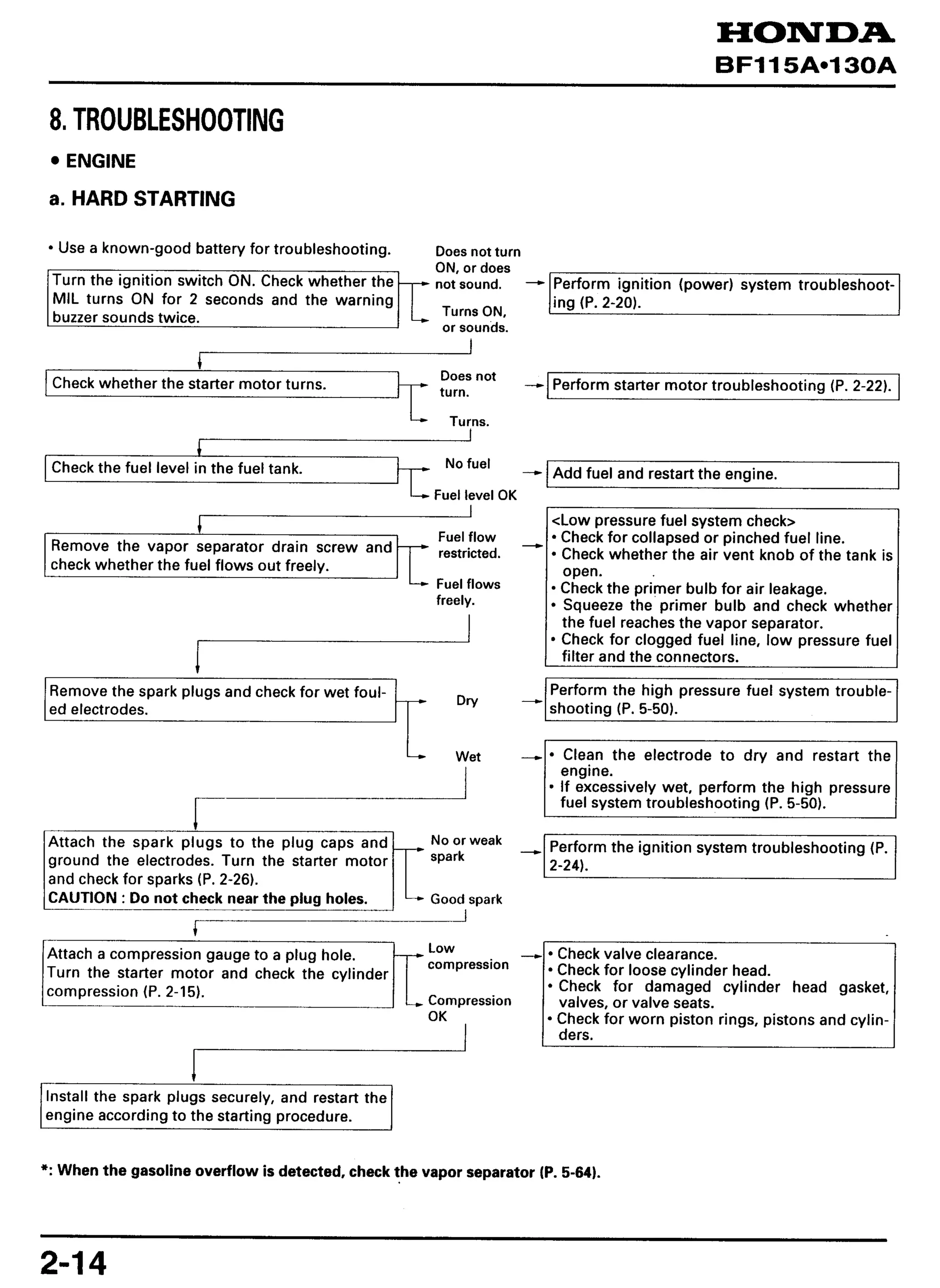 Honda Marine Outboard BF130A Service Repair Manual | PDF