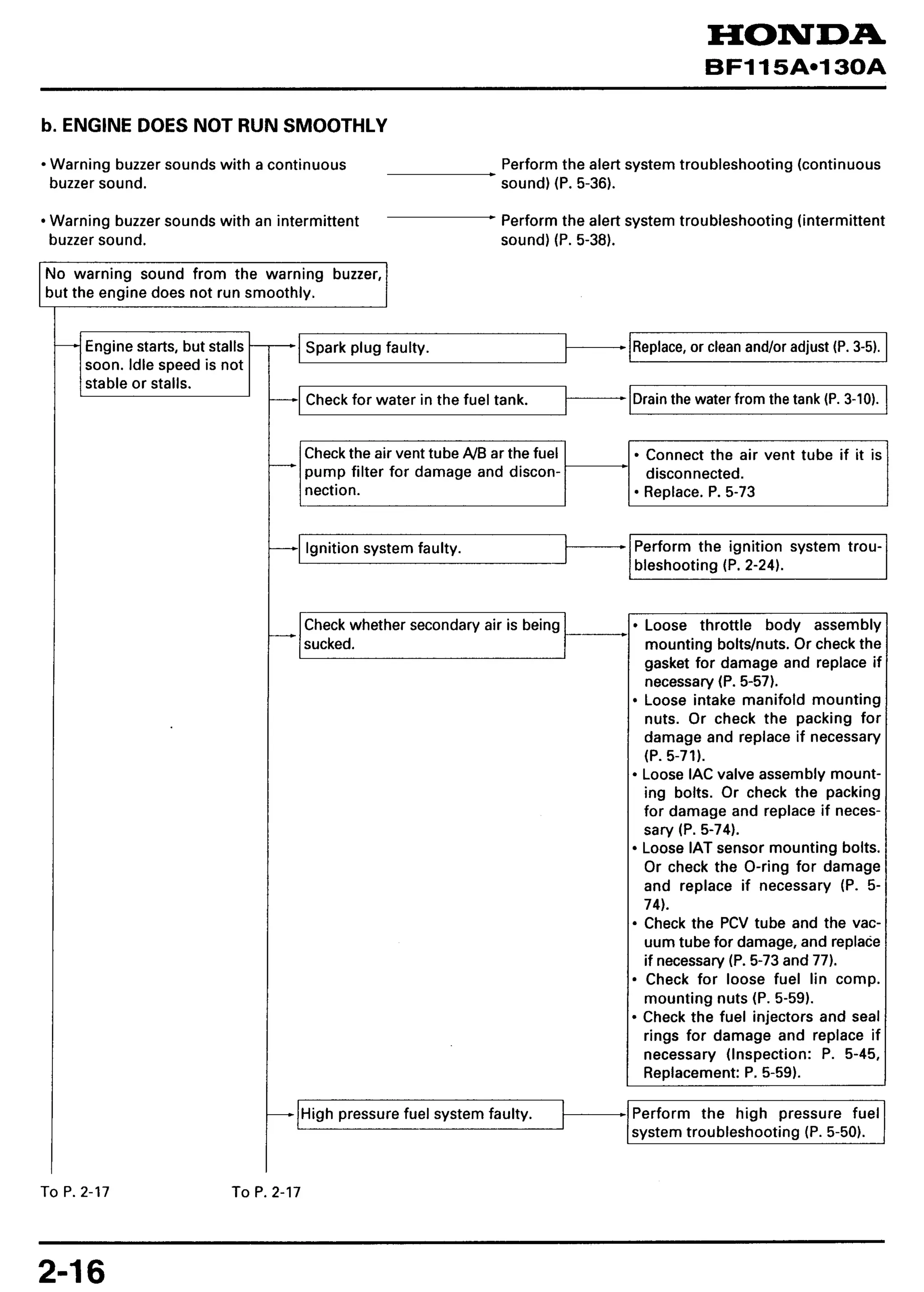 Honda Marine Outboard BF130A Service Repair Manual | PDF
