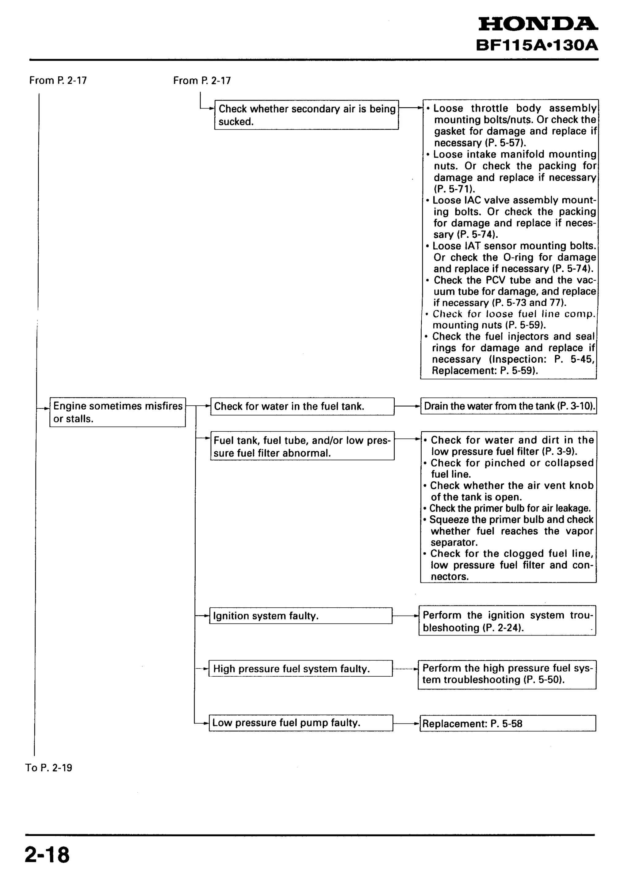 Honda Marine Outboard BF130A Service Repair Manual | PDF