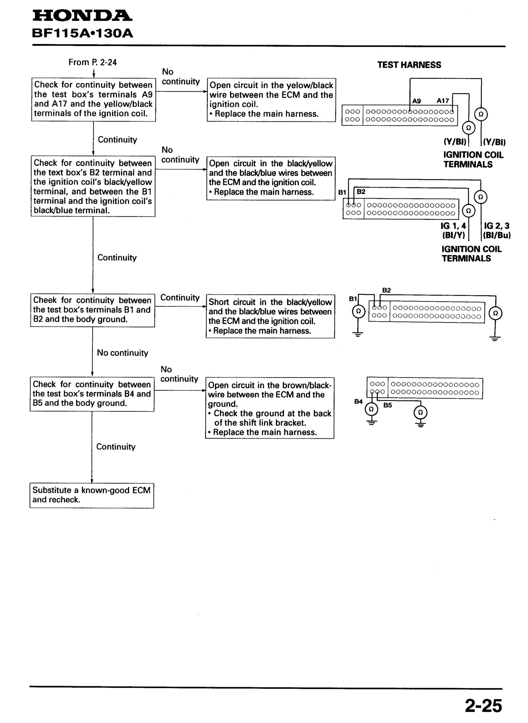 Honda Marine Outboard BF130A Service Repair Manual | PDF