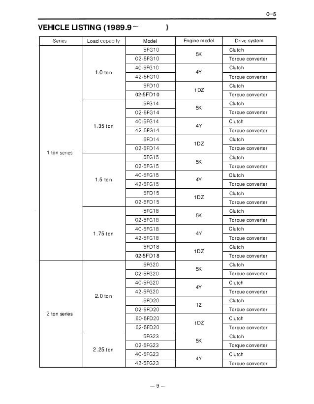Toyota 5fd18 Forklift Service Repair Manual