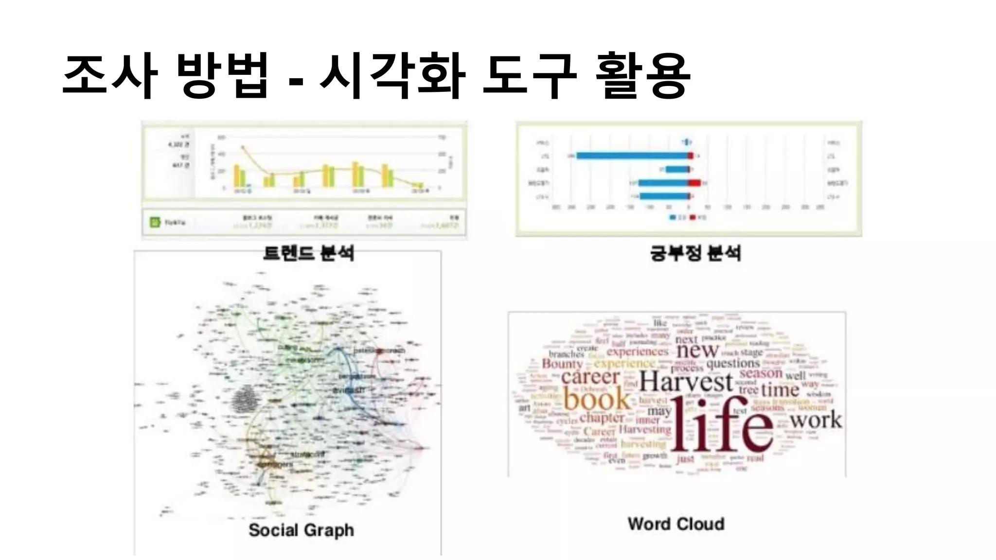 조사 방법 - 시각화 도구 활용
 