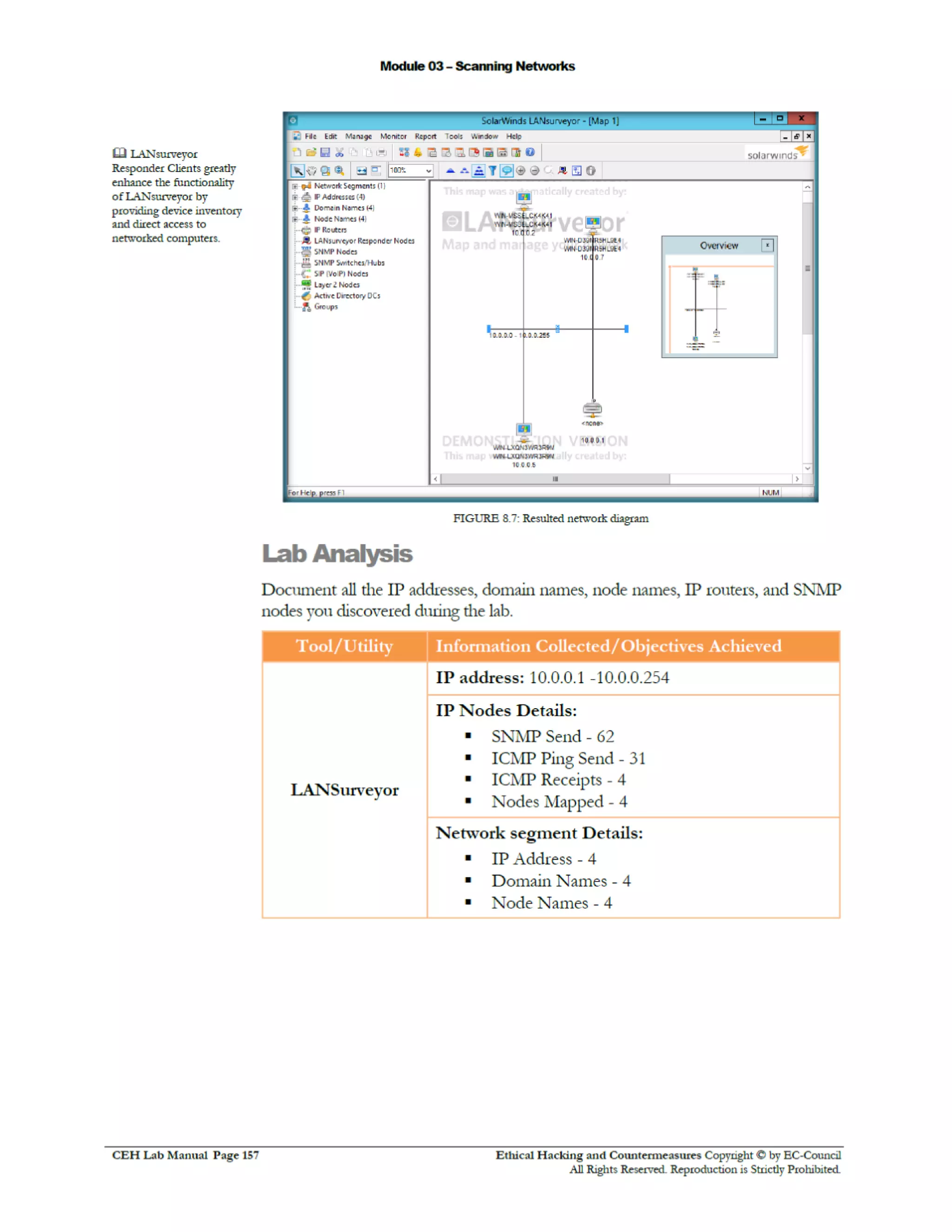 Cehv8 Labs - Module03: Scanning Networks.