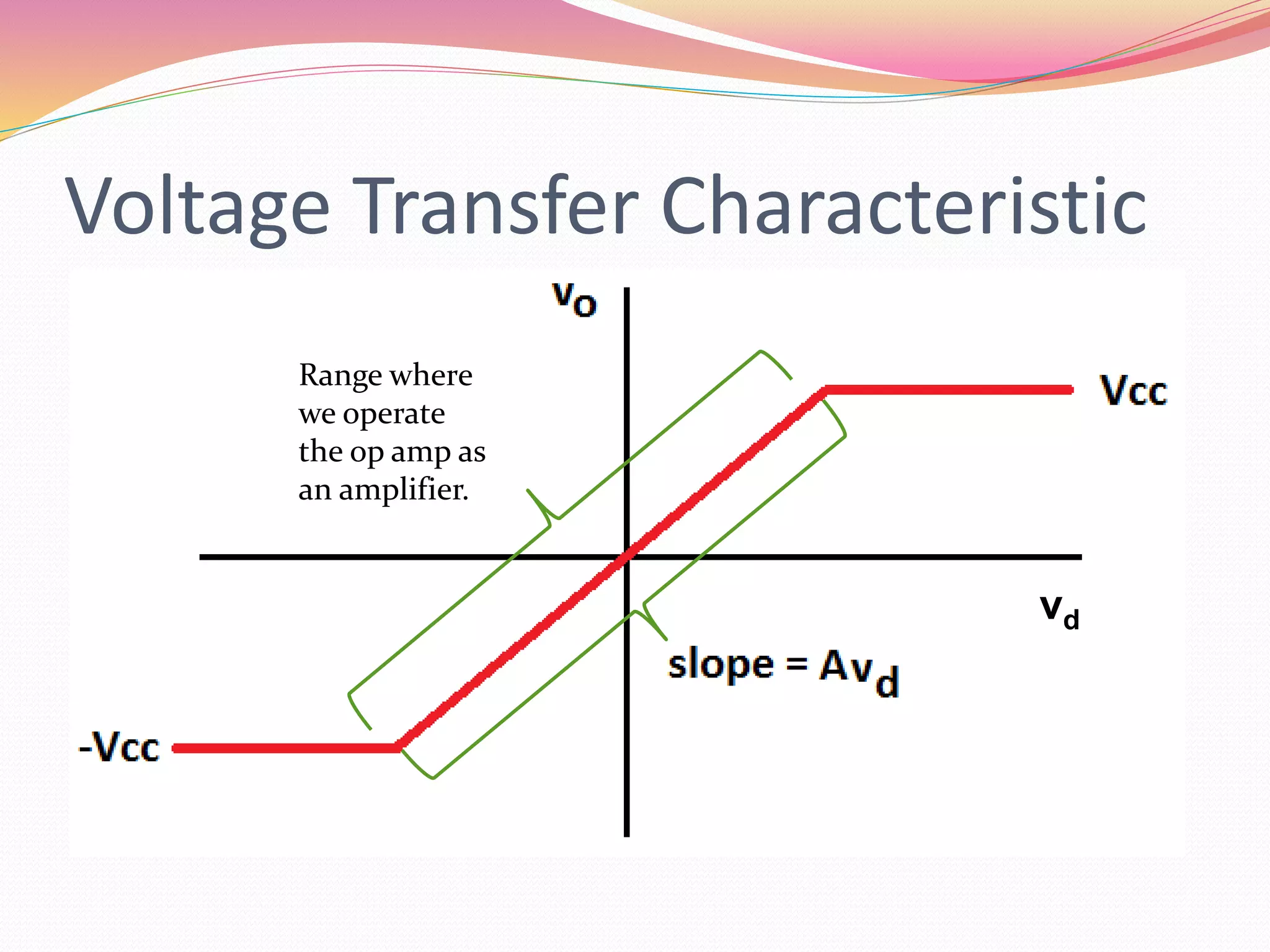 Voltage Transfer Characteristic
Range where
we operate
the op amp as
an amplifier.
vd
 