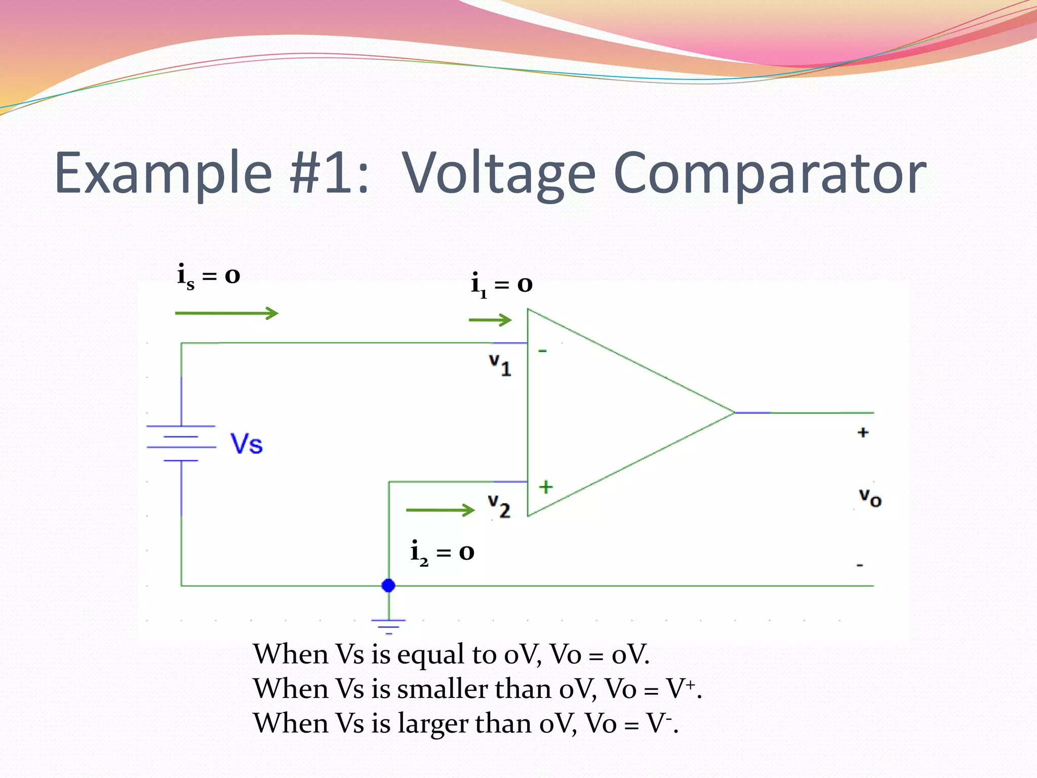 Example #1: Voltage Comparator
i2 = 0
i1 = 0is = 0
When Vs is equal to 0V, Vo = 0V.
When Vs is smaller than 0V, Vo = V+.
When Vs is larger than 0V, Vo = V-.
 