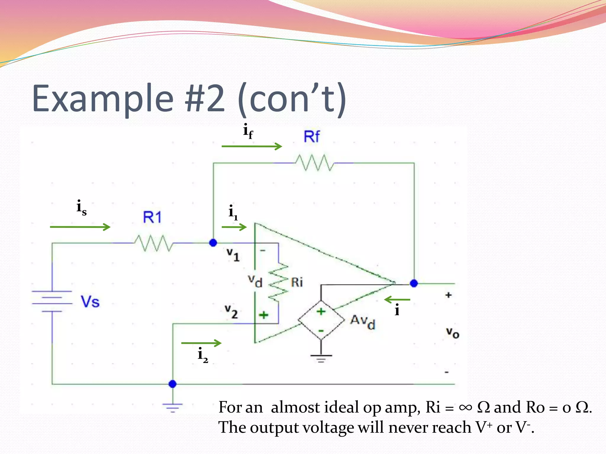 Example #2 (con’t)
is
if
i2
io
is
if
i1
For an almost ideal op amp, Ri = ∞ W and Ro = 0 W.
The output voltage will never reach V+ or V-.
 