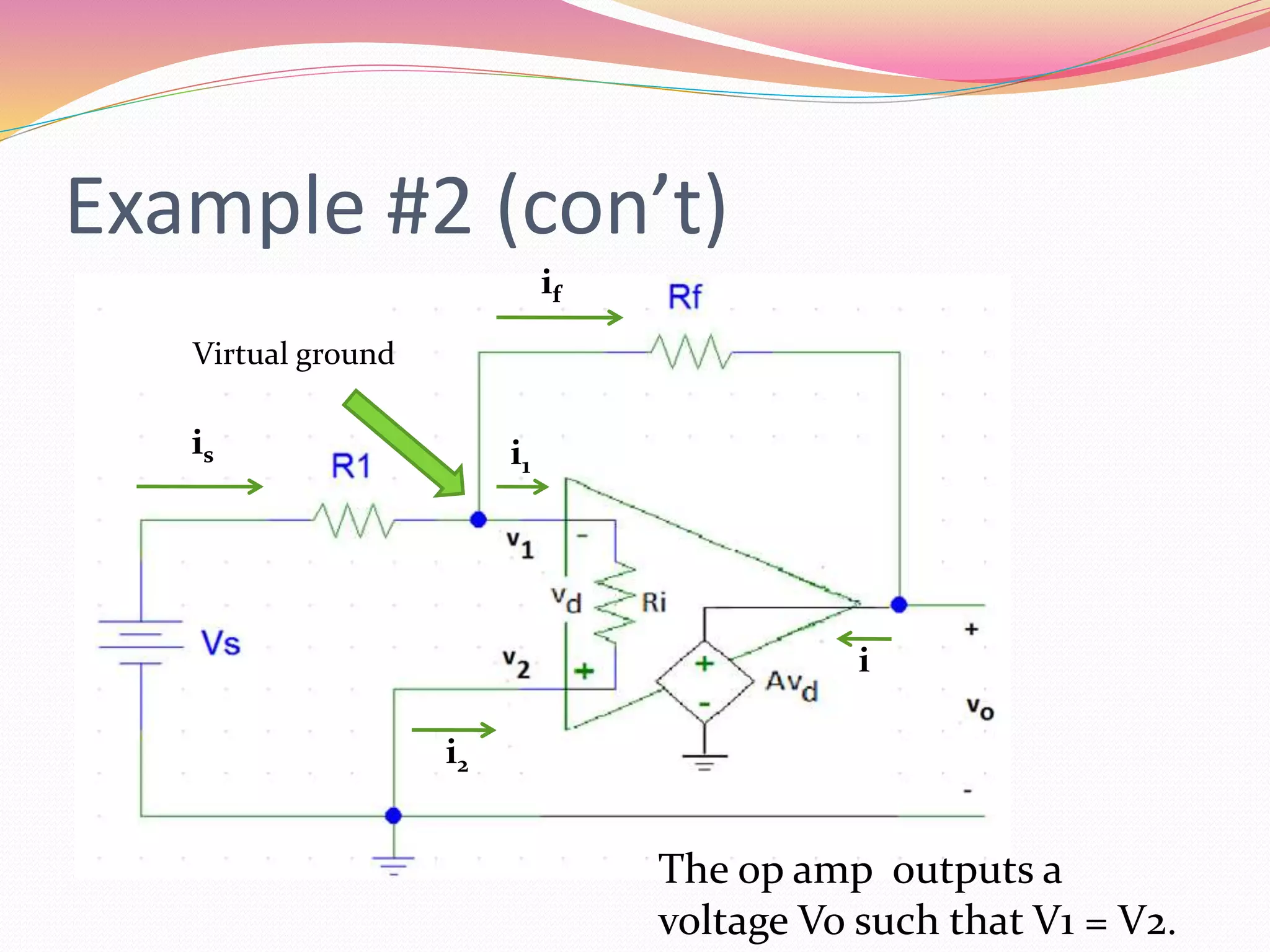 Example #2 (con’t)
is
if
i2
i
is
if
i1
The op amp outputs a
voltage Vo such that V1 = V2.
Virtual ground
 