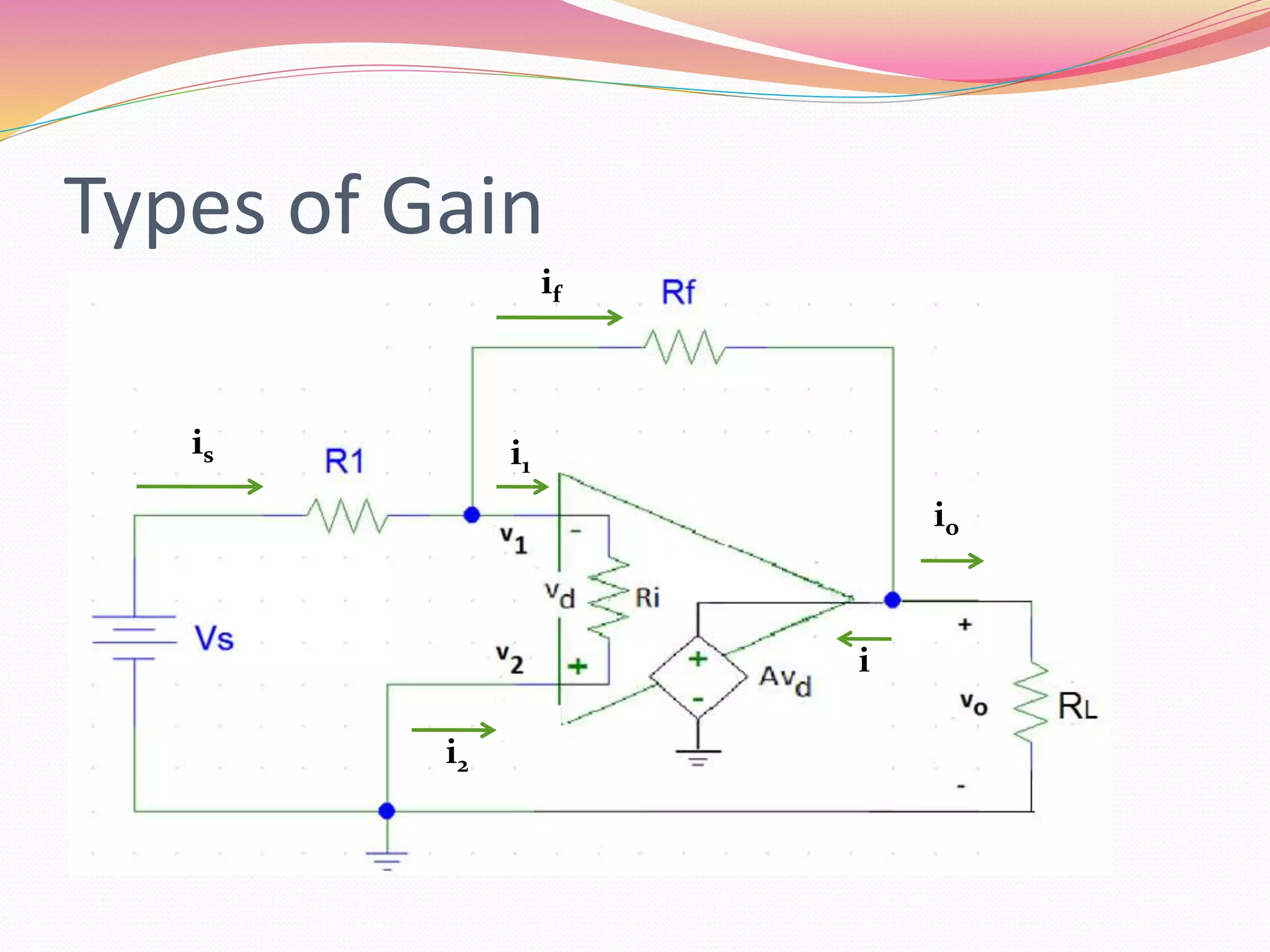 Types of Gain
is
if
i2
i
is
if
i1
io
 