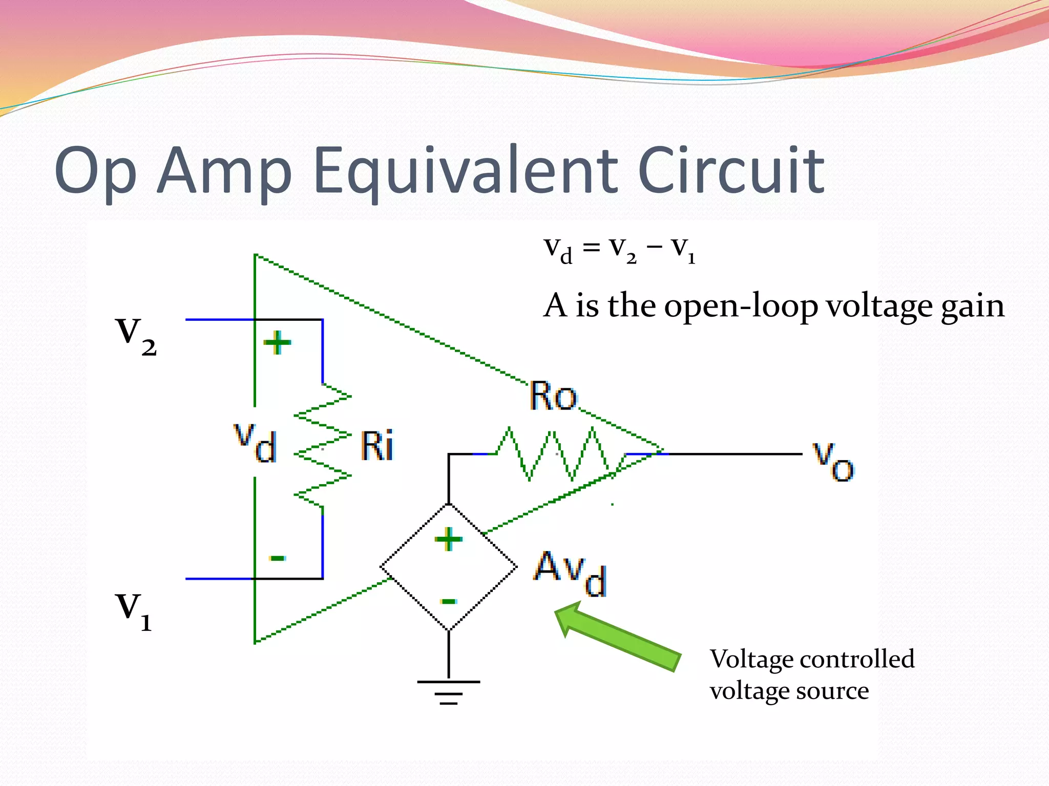 Op Amp Equivalent Circuit
vd = v2 – v1
A is the open-loop voltage gain
v2
v1
Voltage controlled
voltage source
 