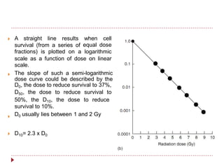 A straight line results when cell
equal dose
logarithmic

survival (from a series of
fractions) is plotted on a
scale as a function of dose on linear
scale.
The slope of such a semi-logarithmic
dose curve could be described by the
D0, the dose to reduce survival to 37%,
D50, the dose to reduce survival to
50%, the D10, the dose to reduce
survival to 10%.
D0 usually lies between 1 and 2 Gy


D10= 2.3 x D0
 