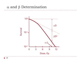 and Determination
100
10-1
10-2
0 3 6 9 12
Dose, Gy
24
Survival
D
D2
 