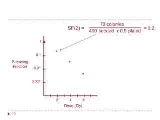 72 colonies
SF(2) = = 0.2
400 seeded x 0.9 plated
1
0.1
Surviving
Fraction 0.01
0.001
2 4 6
Dose (Gy)
10
 