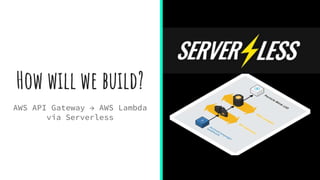 How will we build?
AWS API Gateway → AWS Lambda
via Serverless
 
