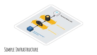 Simple Infrastructure
 