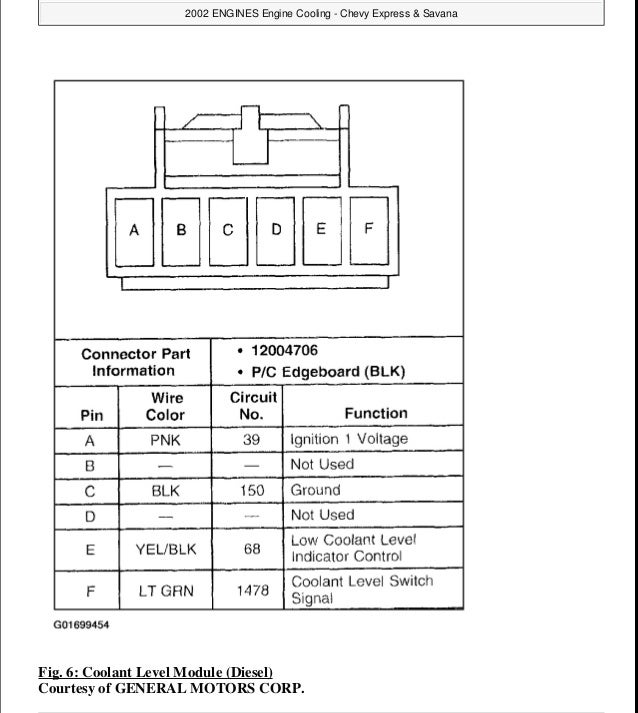 1996 GMC SAVANA Service Repair Manual