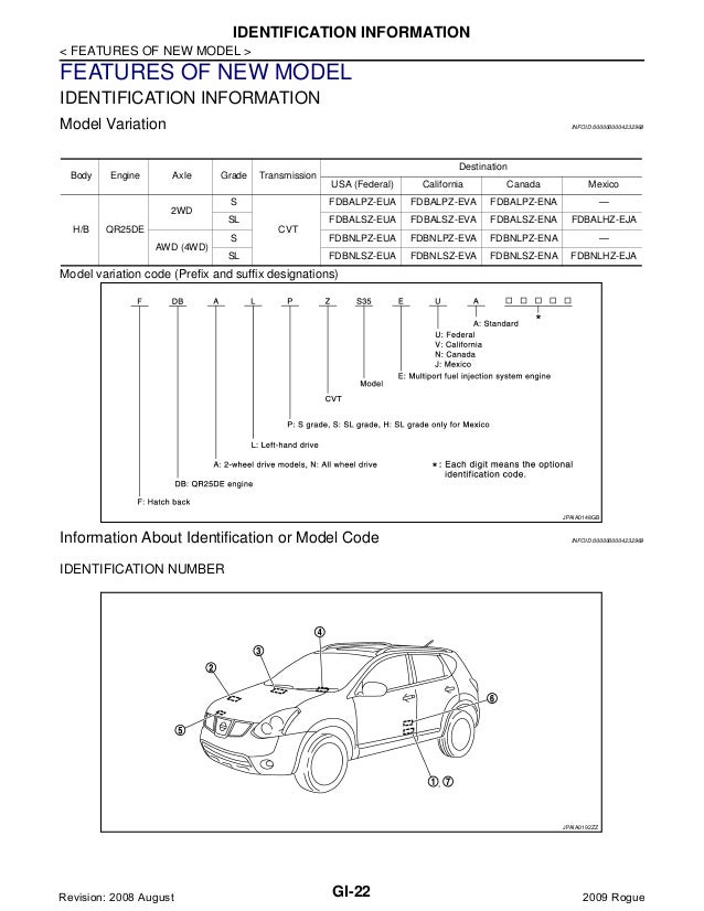 33 2009 Nissan Rogue Fuse Box Diagram - Wiring Diagram Database