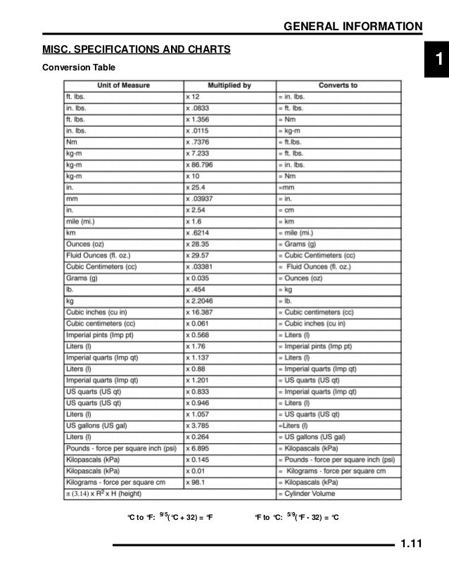 Cc To Ounces Conversion Chart