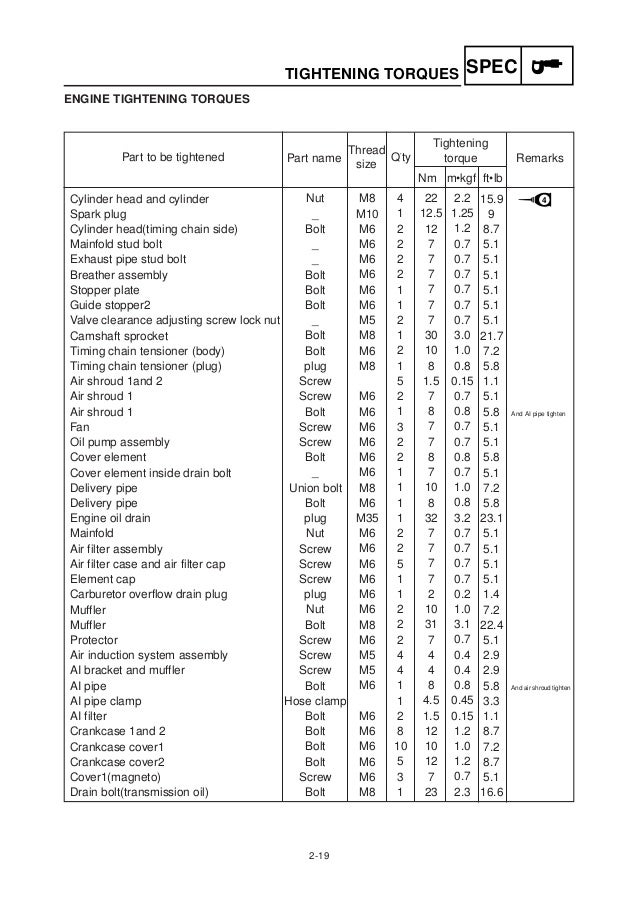 2004 yamaha vino 125 service repair manual screw clearance chart