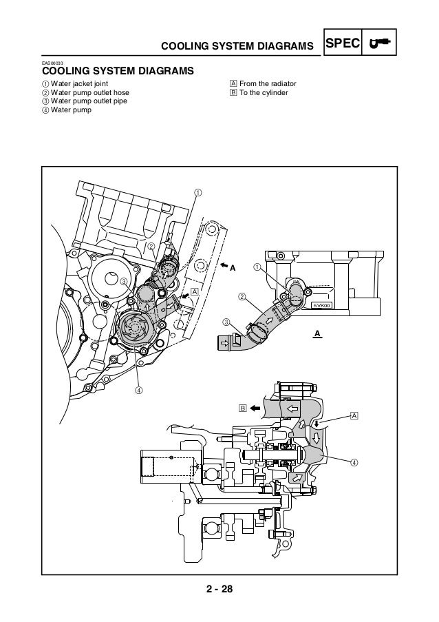 7 thoughts on Yamaha XT Owners Manuals