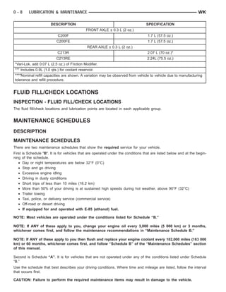 2005 JEEP GRAND CHEROKEE Service Repair Manual PDF