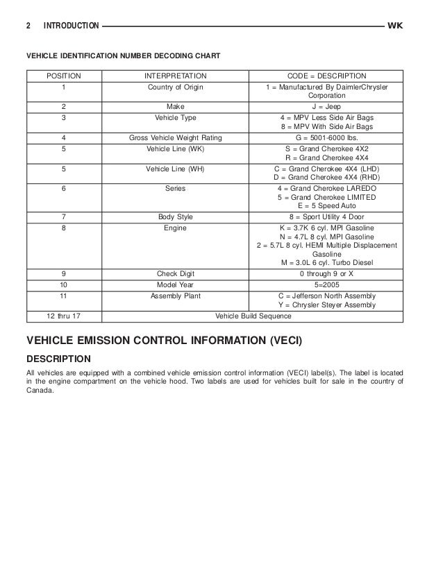 Jeep Cherokee Vin Decoder Chart