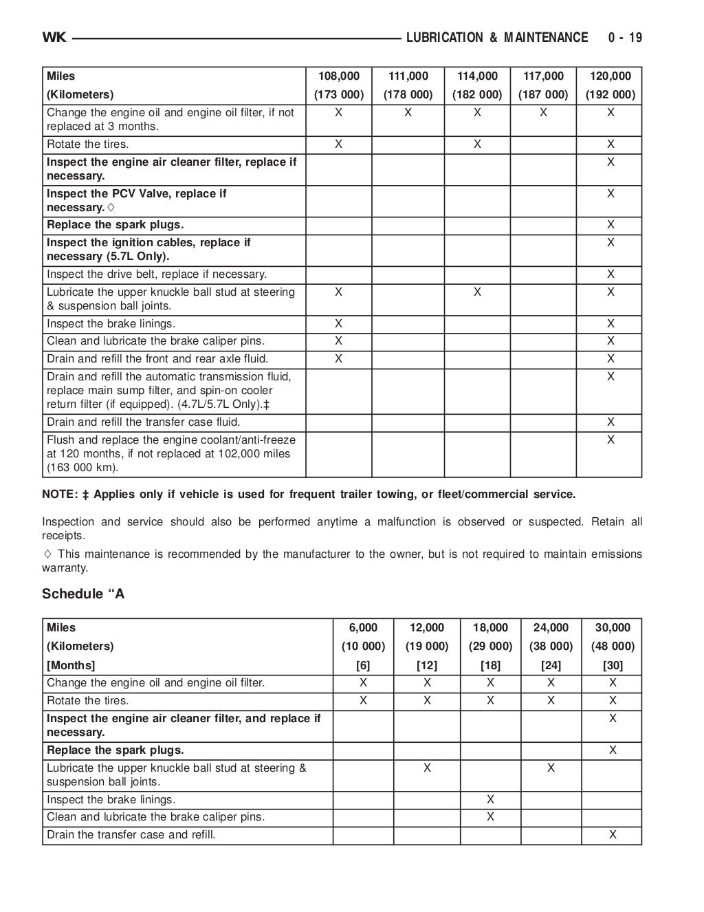 2005 JEEP GRAND CHEROKEE Service Repair Manual