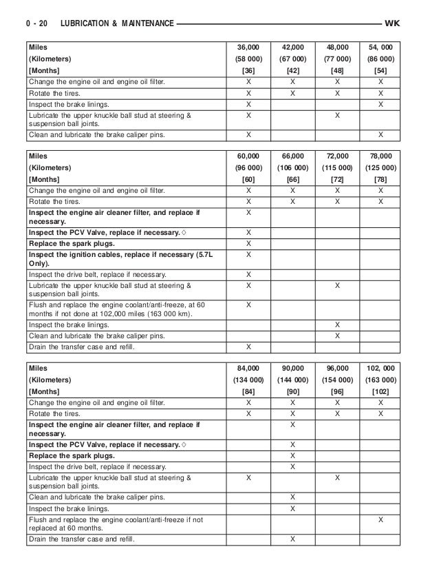 2005 JEEP GRAND CHEROKEE Service Repair Manual