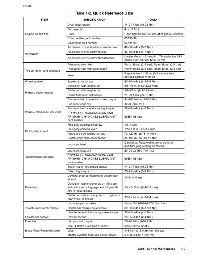 Torque Spec Harley Torque Spec Harley