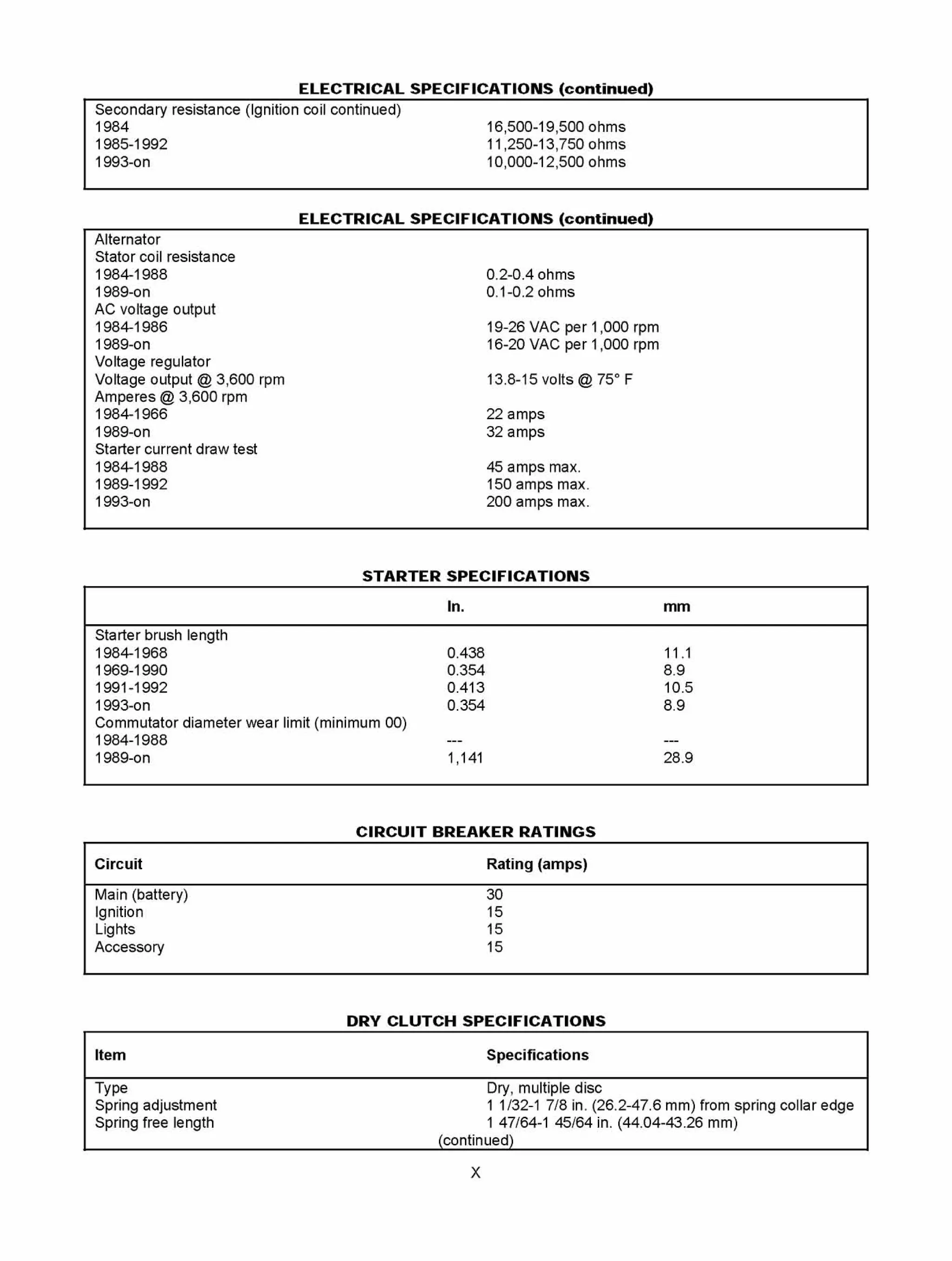 2009 HARLEY DAVIDSON SOFTAIL SERVICE MANUAL PDF FREE DOWNLOAD visual data 5