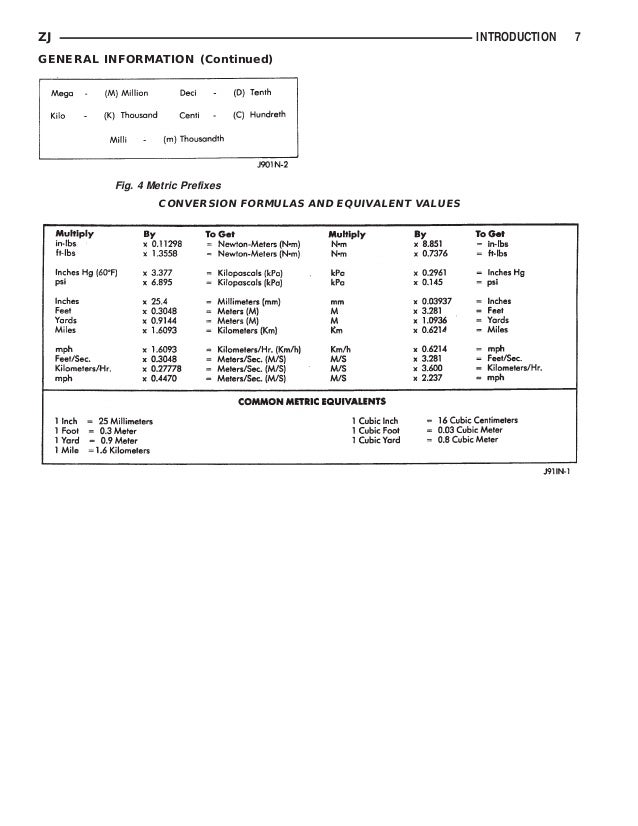 Jeep yj service manual pdf download