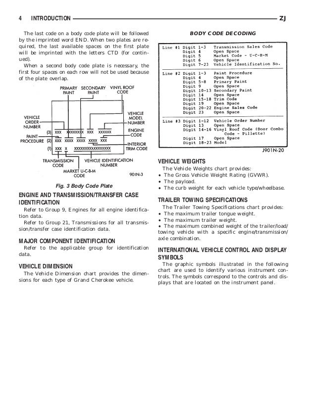 Jeep Grand Cherokee Engine Codes - Top Jeep