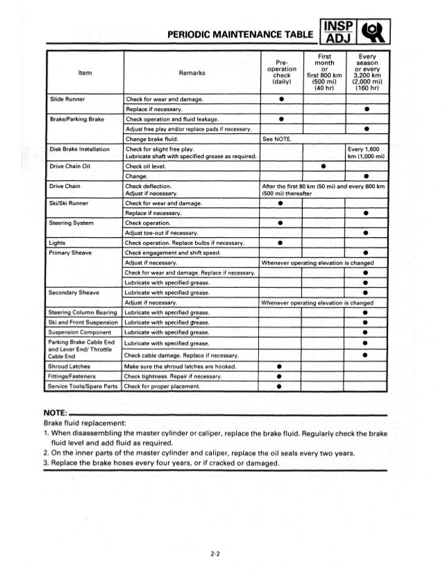 Yamaha Snowmobile Clutch Spring Chart