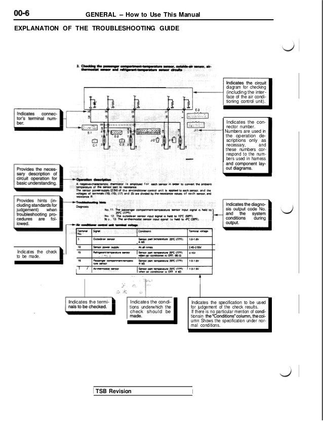 1993 Mitsubishi 3000GT Service Repair Manual