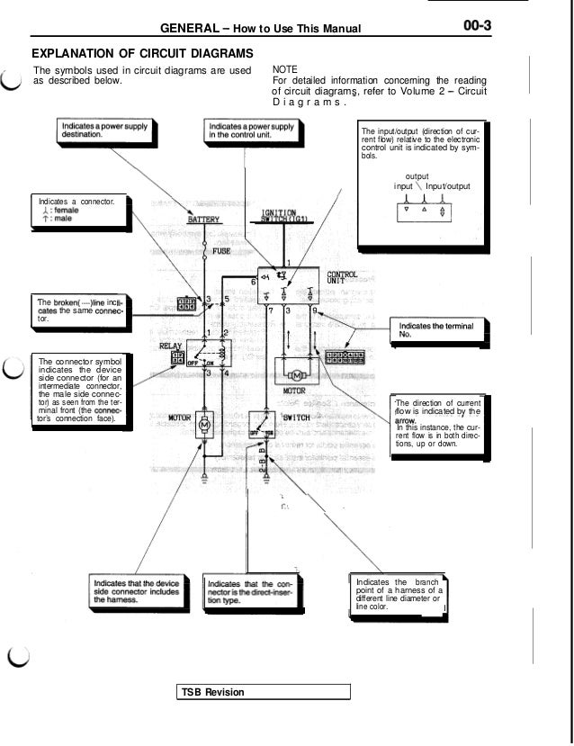 Mitsubishi 3000gt Wiring Diagram - Wiring Diagram