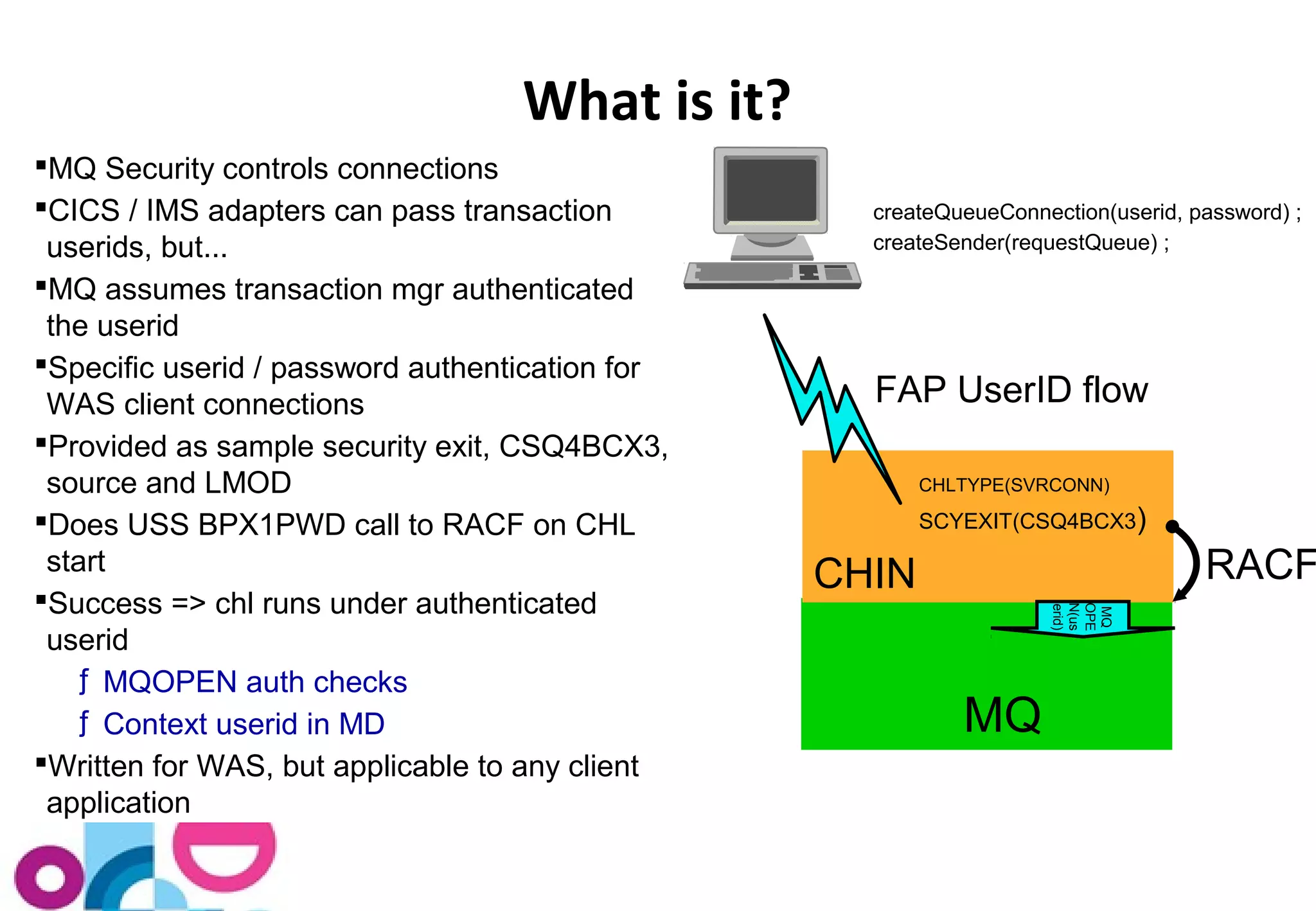 MQ Security controls connections 
CICS / IMS adapters can pass transaction 
userids, but... 
MQ assumes transaction mgr authenticated 
the userid 
Specific userid / password authentication for 
WAS client connections 
Provided as sample security exit, CSQ4BCX3, 
source and LMOD 
Does USS BPX1PWD call to RACF on CHL 
start 
Success => chl runs under authenticated 
userid 
ƒ MQOPEN auth checks 
ƒ Context userid in MD 
Written for WAS, but applicable to any client 
application 
createQueueConnection(userid, password) ; 
createSender(requestQueue) ; 
FAP UserID flow 
MQ 
CHIN 
CHLTYPE(SVRCONN) 
SCYEXIT(CSQ4BCX3) 
RACF 
N(us 
MQ 
OPE 
erid) 
What is it? 
 